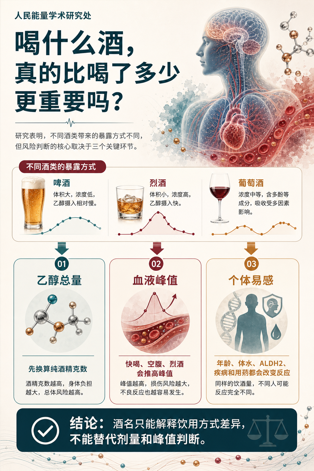 01 喝什么酒,真的比喝了多少更重要吗?