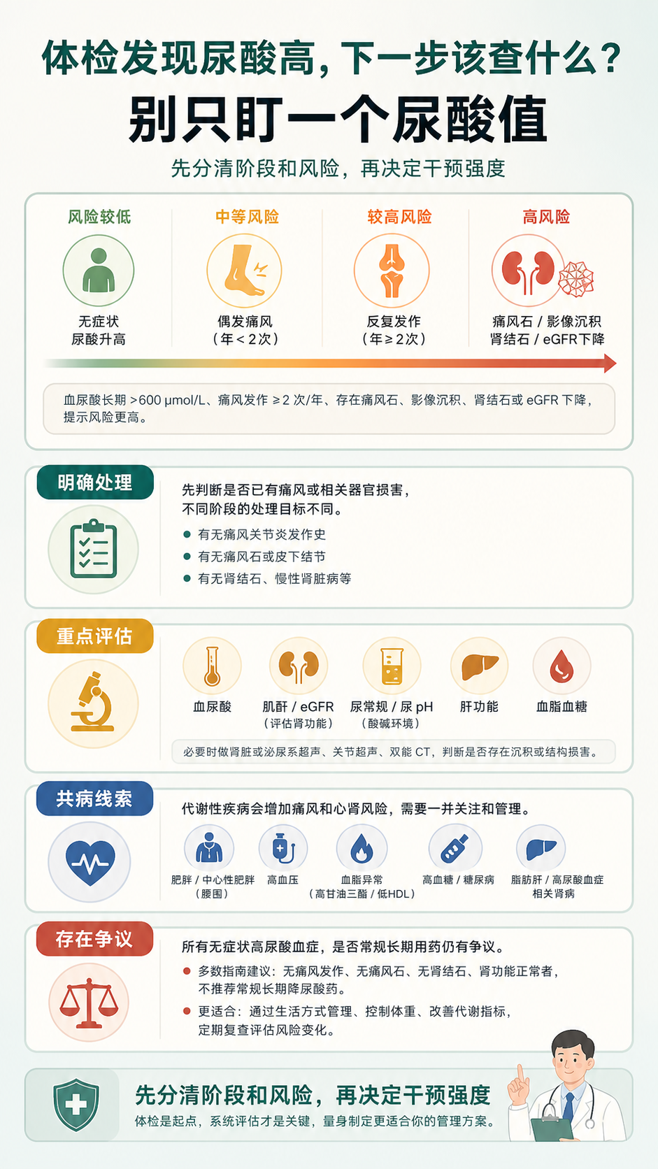 04 体检发现尿酸高,下一步该查什么?
