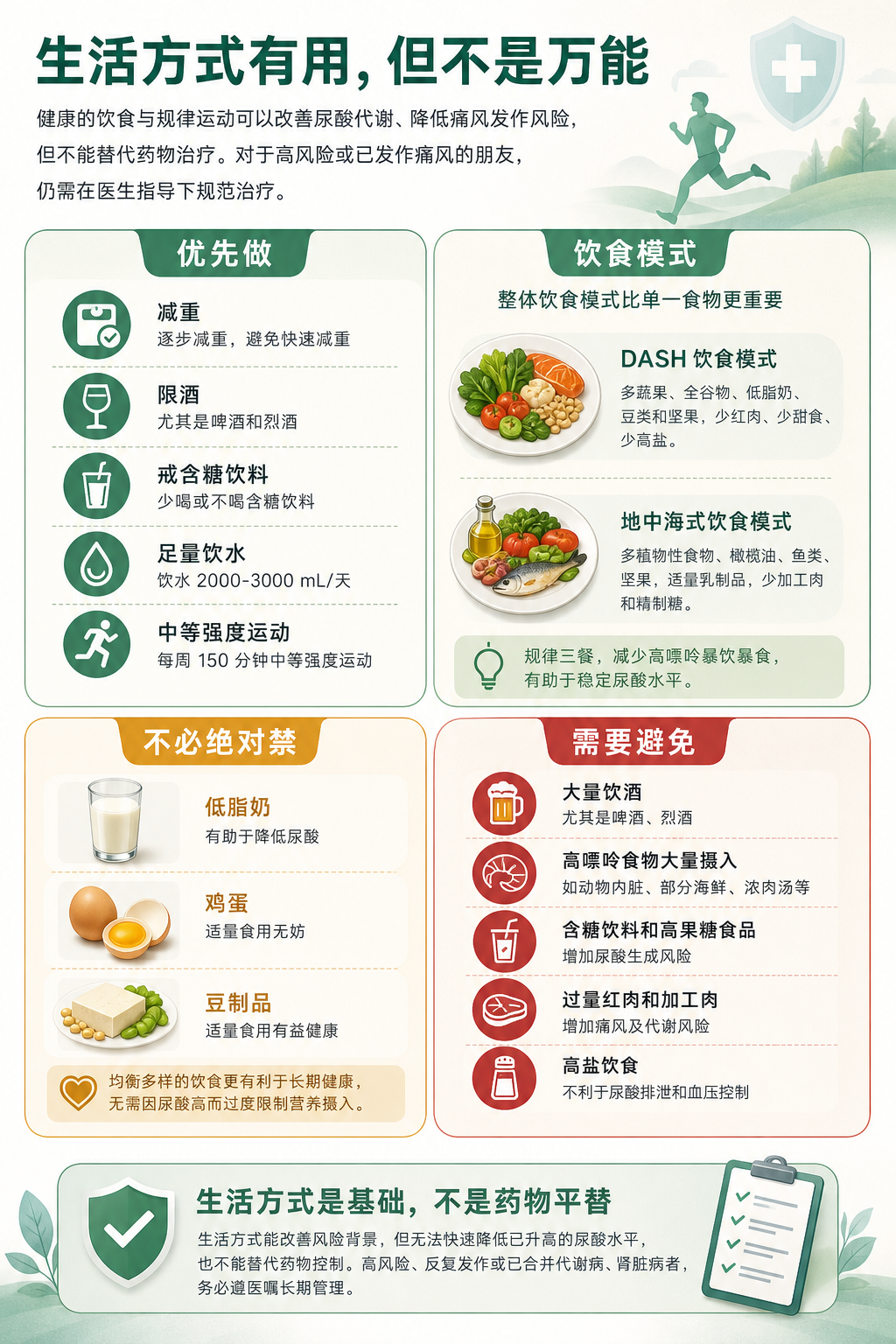 06 饮食运动到底能做到什么,不能做到什么?