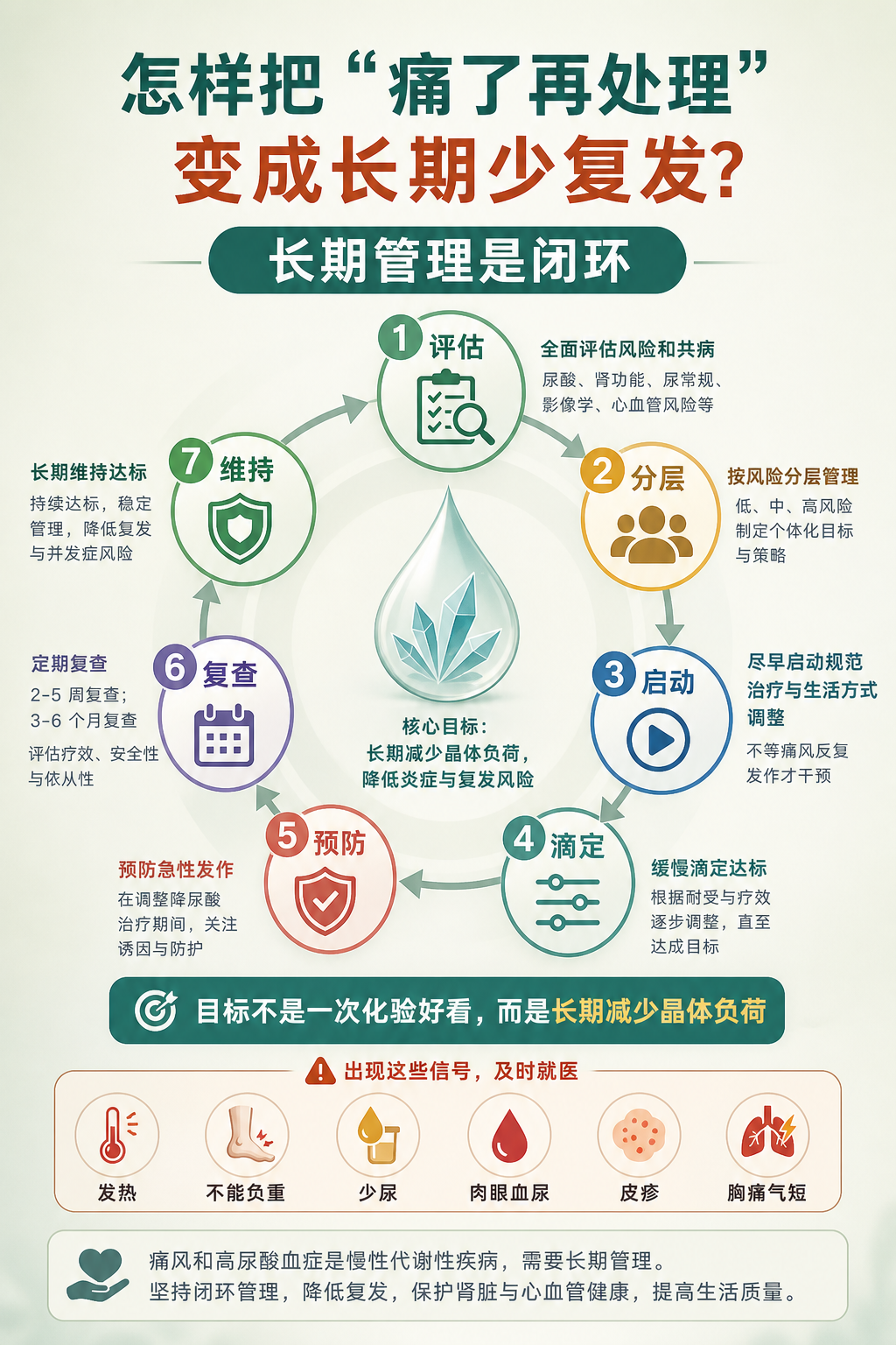 07 怎样把“痛了再处理”变成长期少复发?