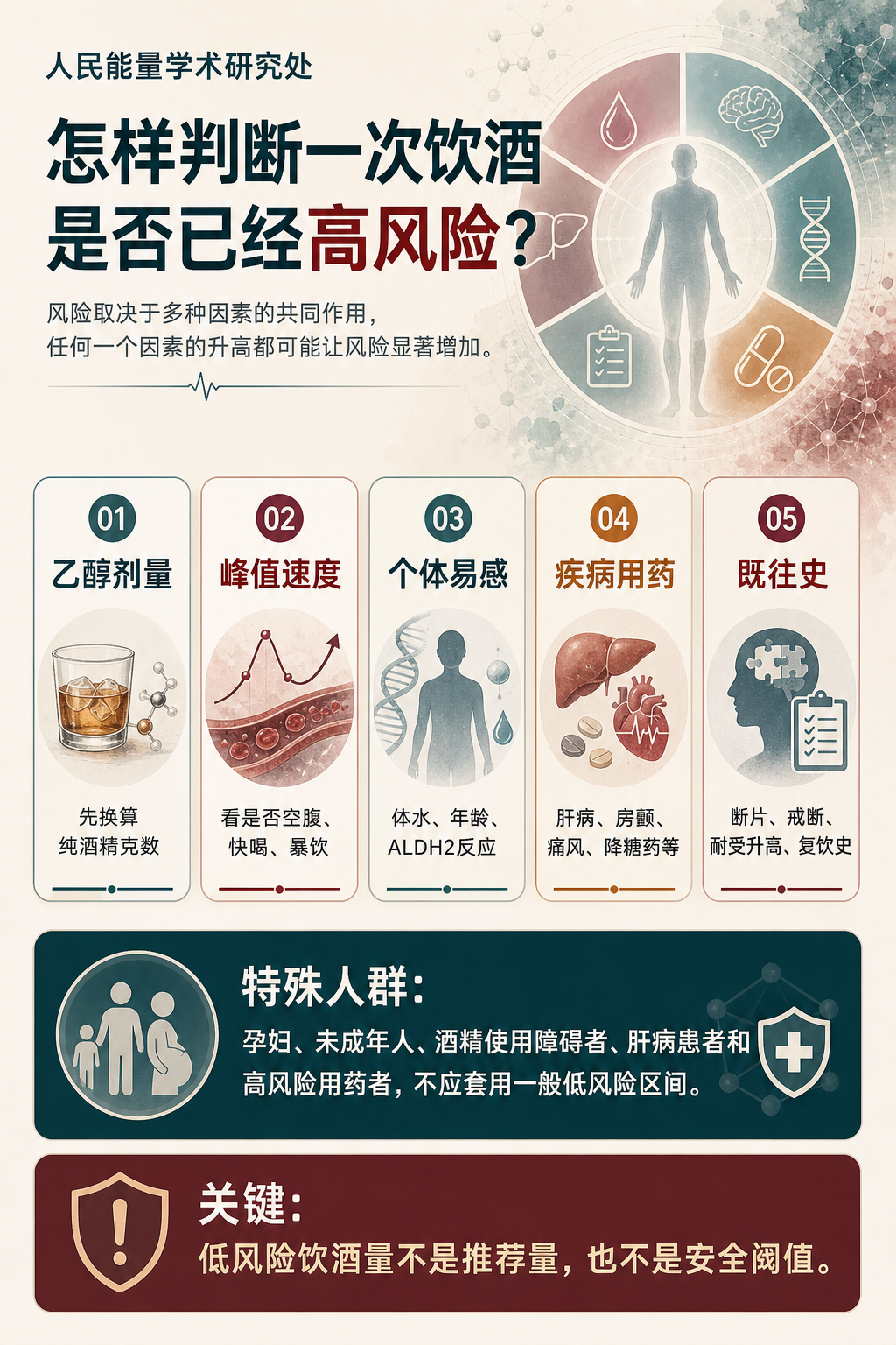 08 怎样判断一次饮酒是否已经高风险?