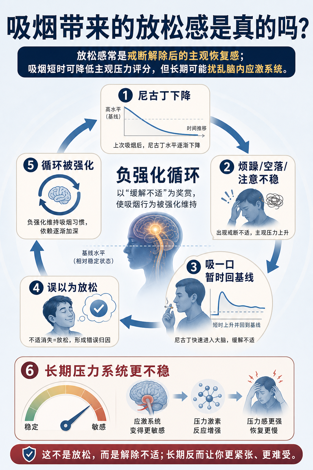 吸烟带来的放松感是真的吗?