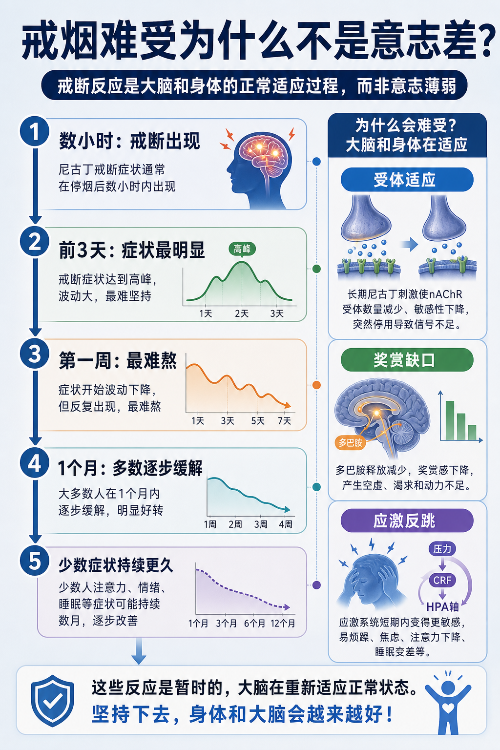 戒烟难受为什么不是意志差?