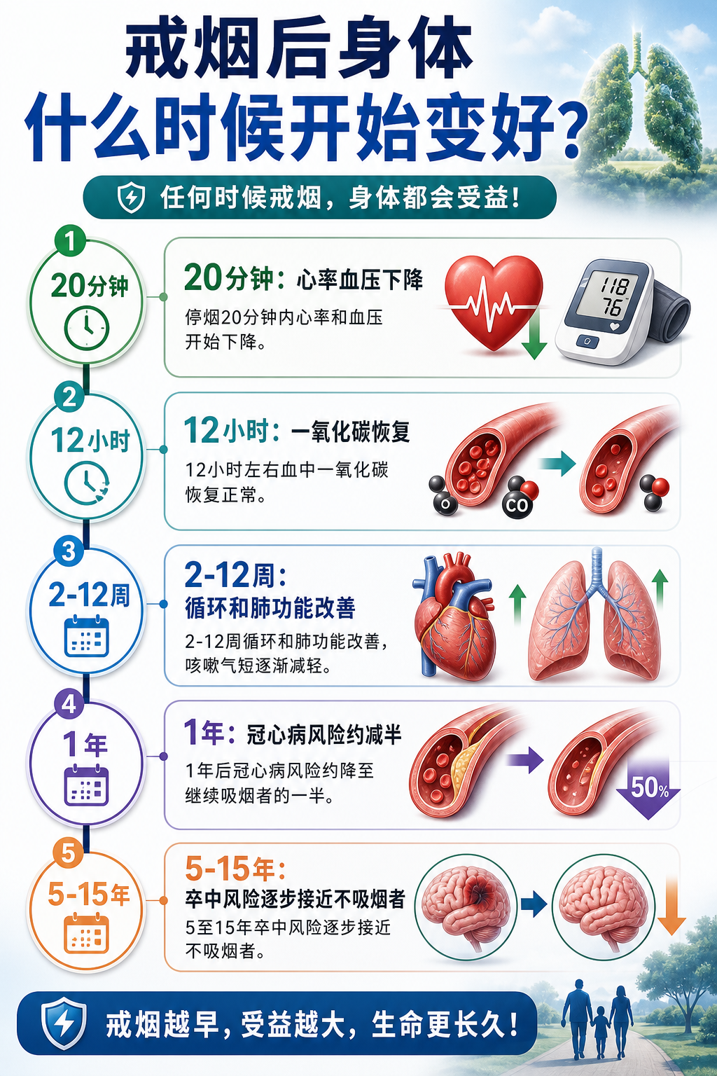 戒烟后身体什么时候开始变好?