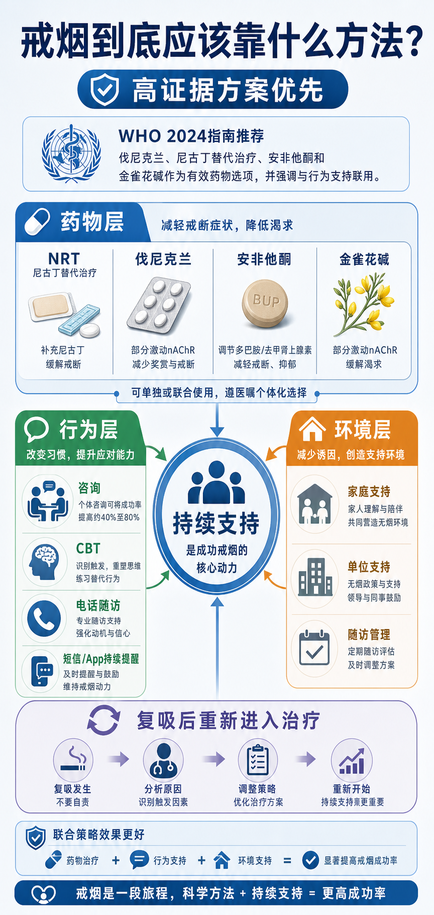 戒烟到底应该靠什么方法?