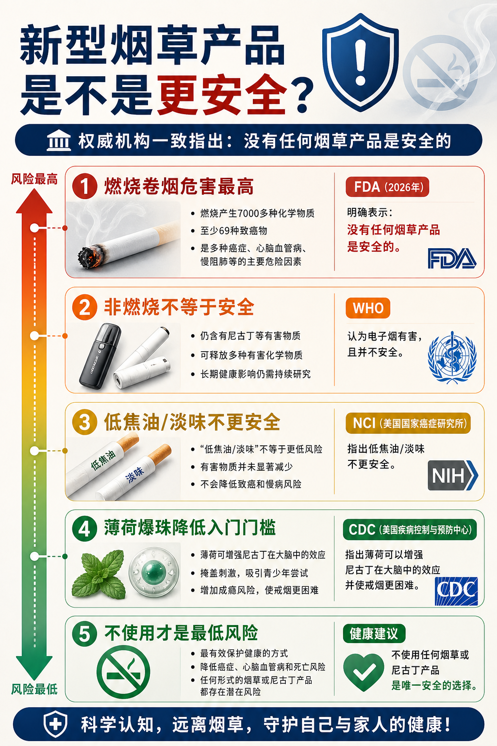 新型烟草产品是不是更安全?
